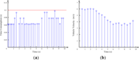 Remotesensing 05 03662f11a 200