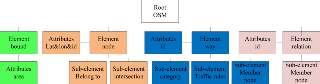 Remotesensing 05 03662f3 1024