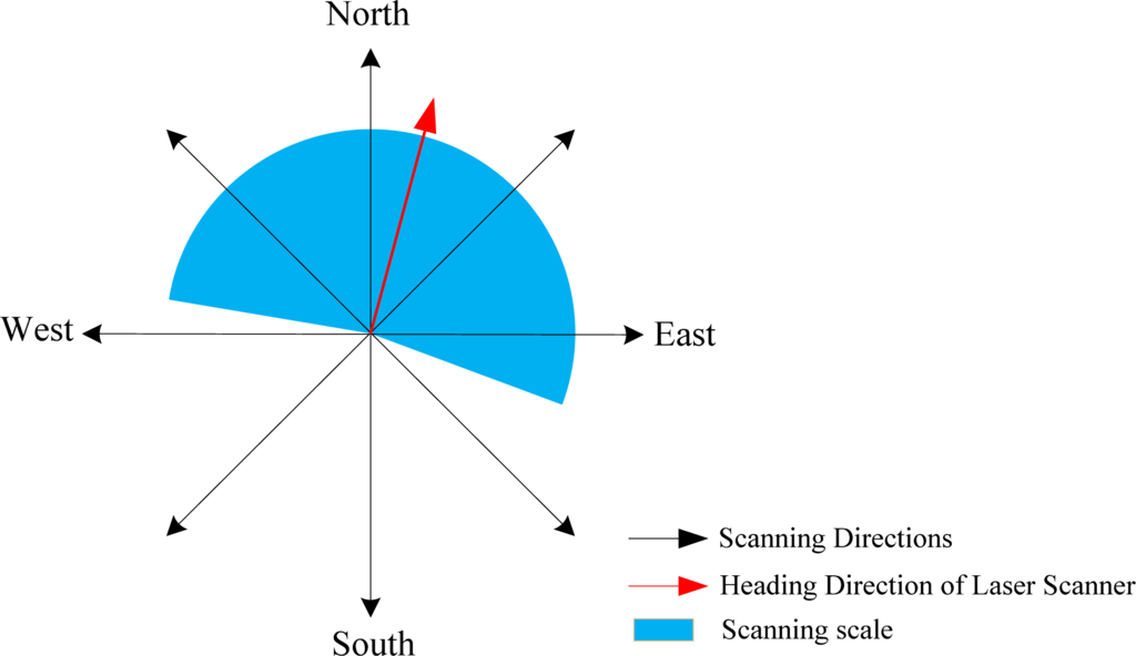 Remotesensing 05 03662f7 1024