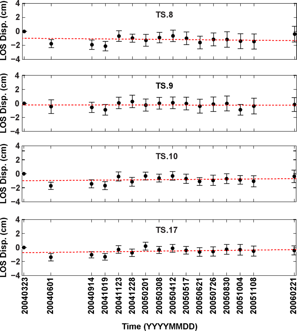 Remotesensing 05 03681f10 1024