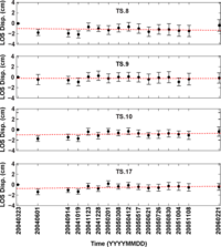 Remotesensing 05 03681f10 200