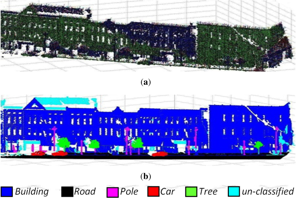 Remotesensing 05 03701f2 1024