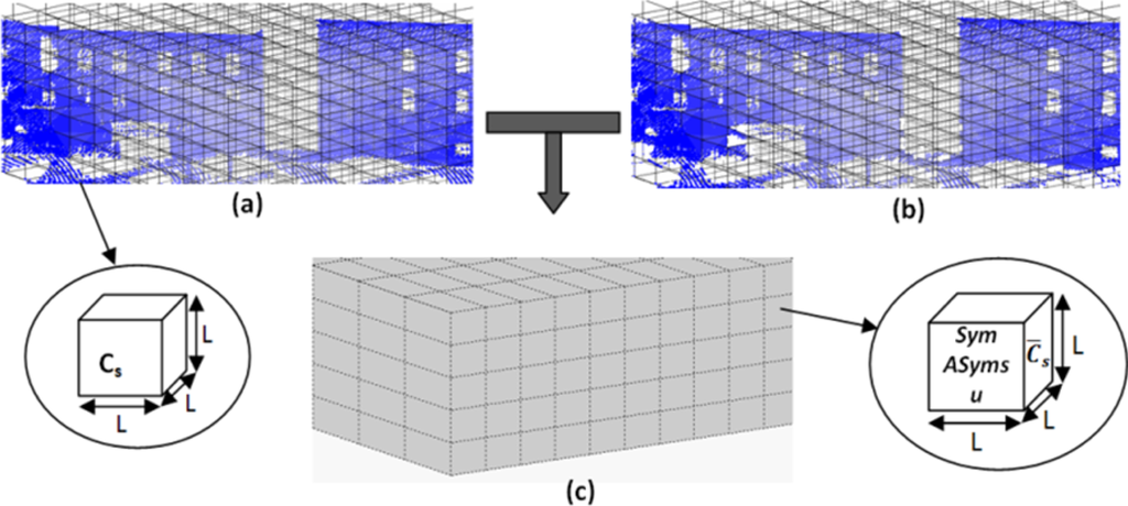 Remotesensing 05 03701f6 1024