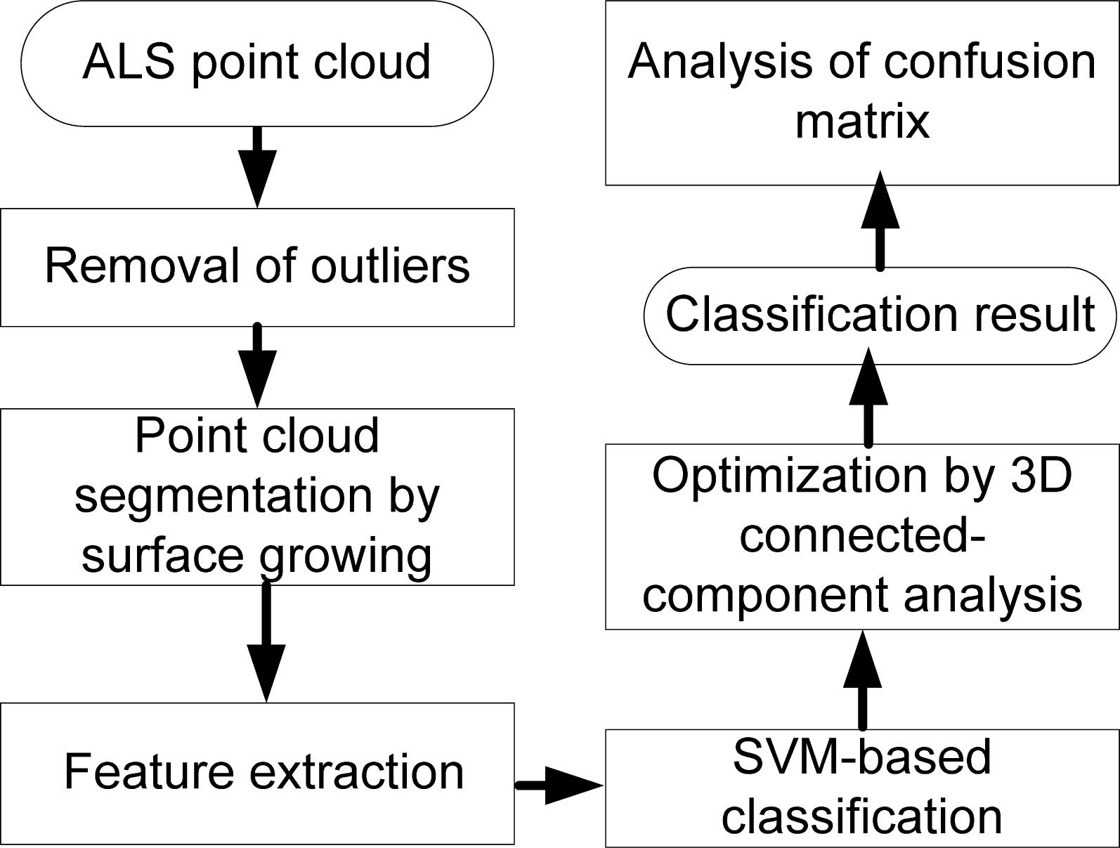 Remotesensing 05 03749f1