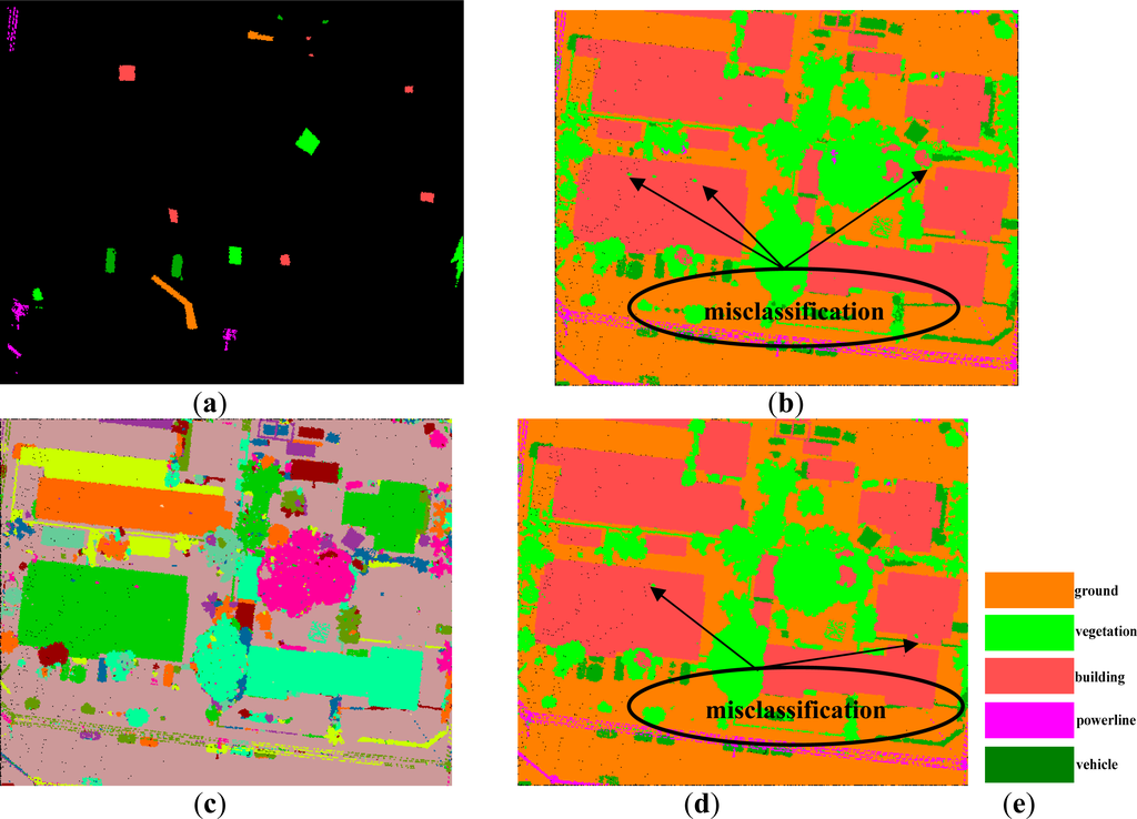 Remotesensing 05 03749f8 1024