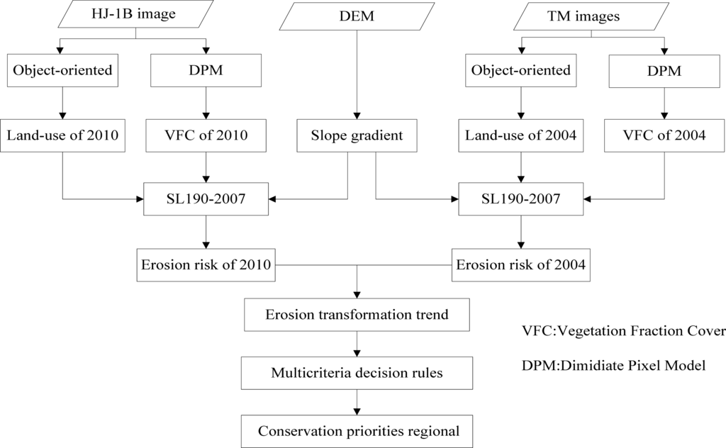 Remotesensing 05 03826f3 1024