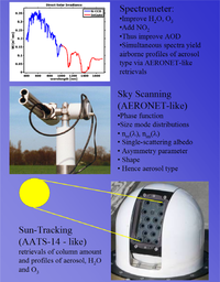 Remotesensing 05 03872f1 200