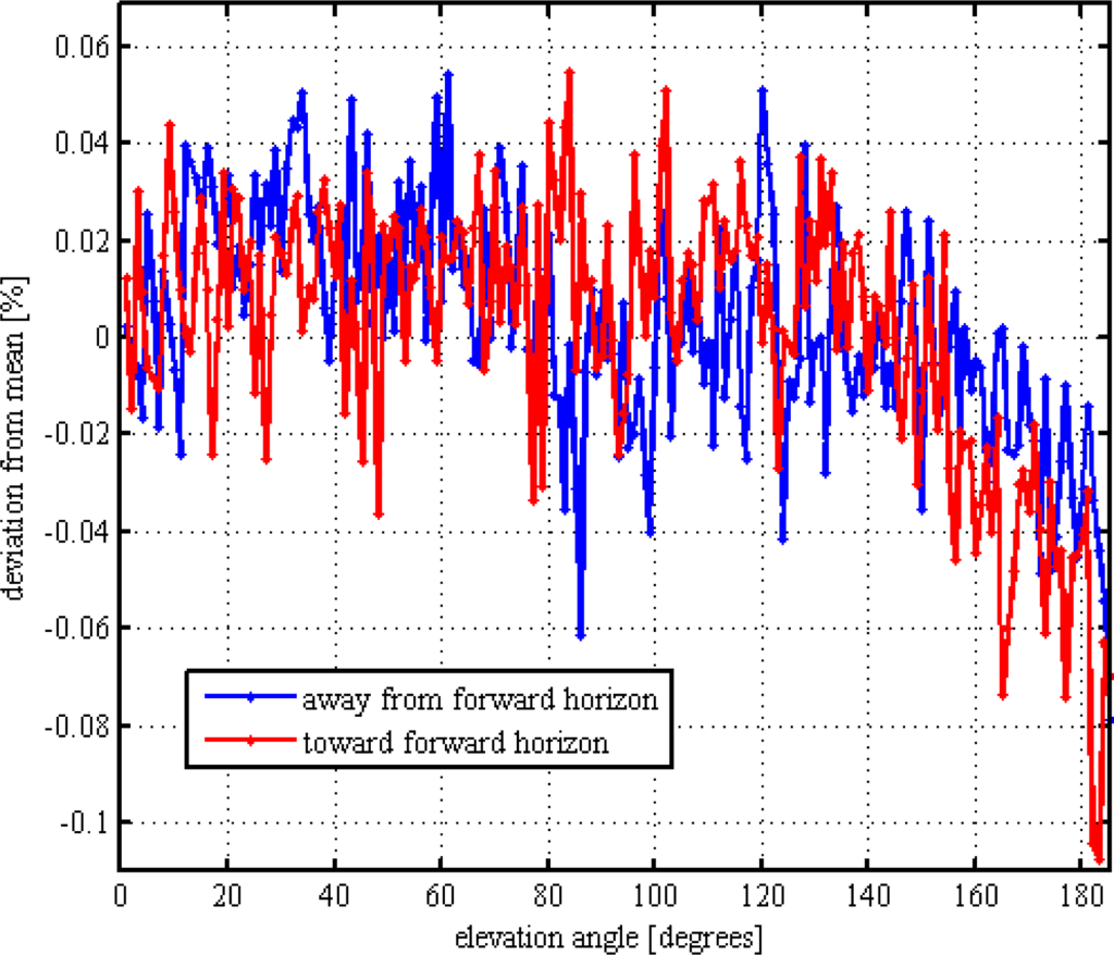 Remotesensing 05 03872f10 1024