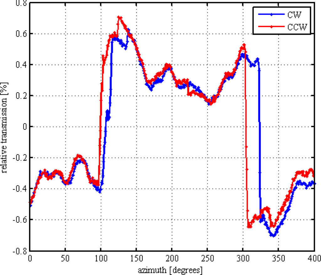 Remotesensing 05 03872f11 1024