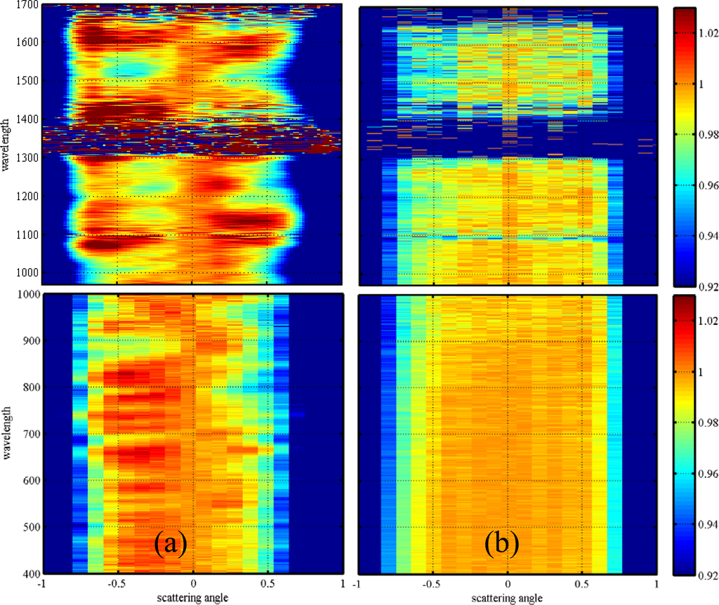 Remotesensing 05 03872f12 1024