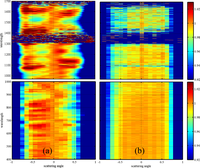 Remotesensing 05 03872f12 200