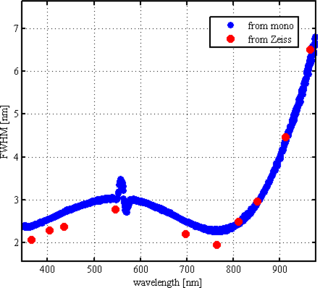 Remotesensing 05 03872f6 1024