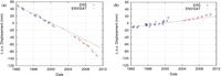 Remotesensing 05 03896f11 200