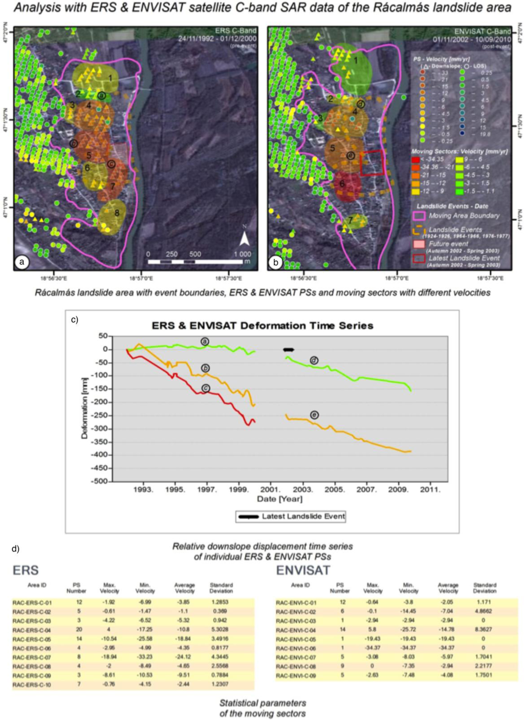 Remotesensing 05 03896f7 1024