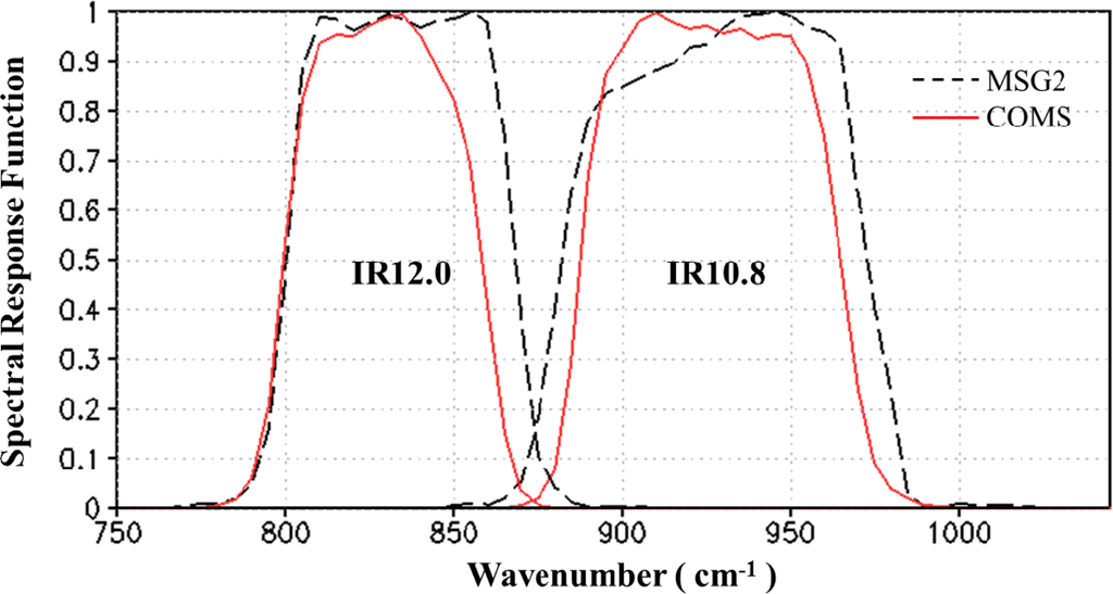Remotesensing 05 03951f2 1024