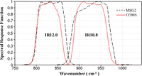 Remotesensing 05 03951f2 200