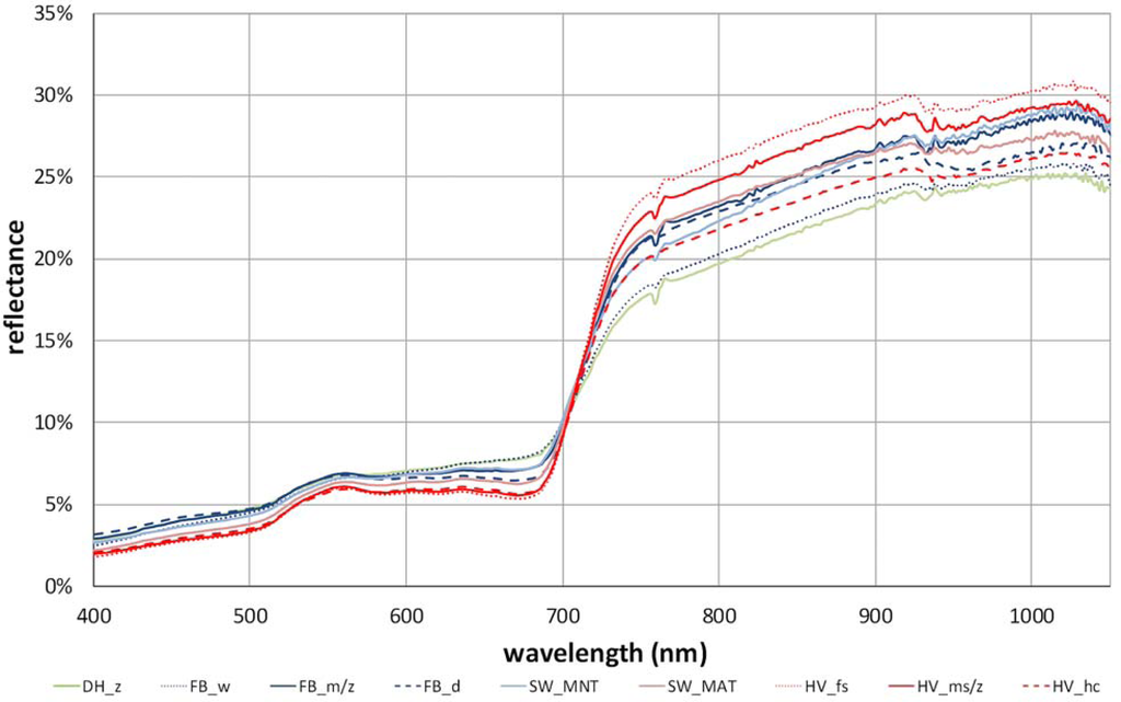 Remotesensing 05 03971f5 1024