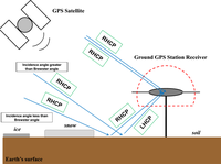 Remotesensing 05 04006f1 200