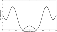 Remotesensing 05 04006f11 200