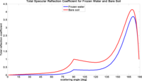Remotesensing 05 04006f17 200