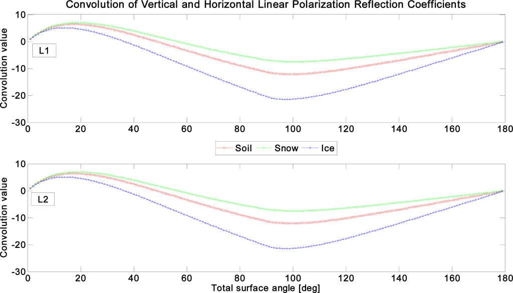 Remotesensing 05 04006f20 1024