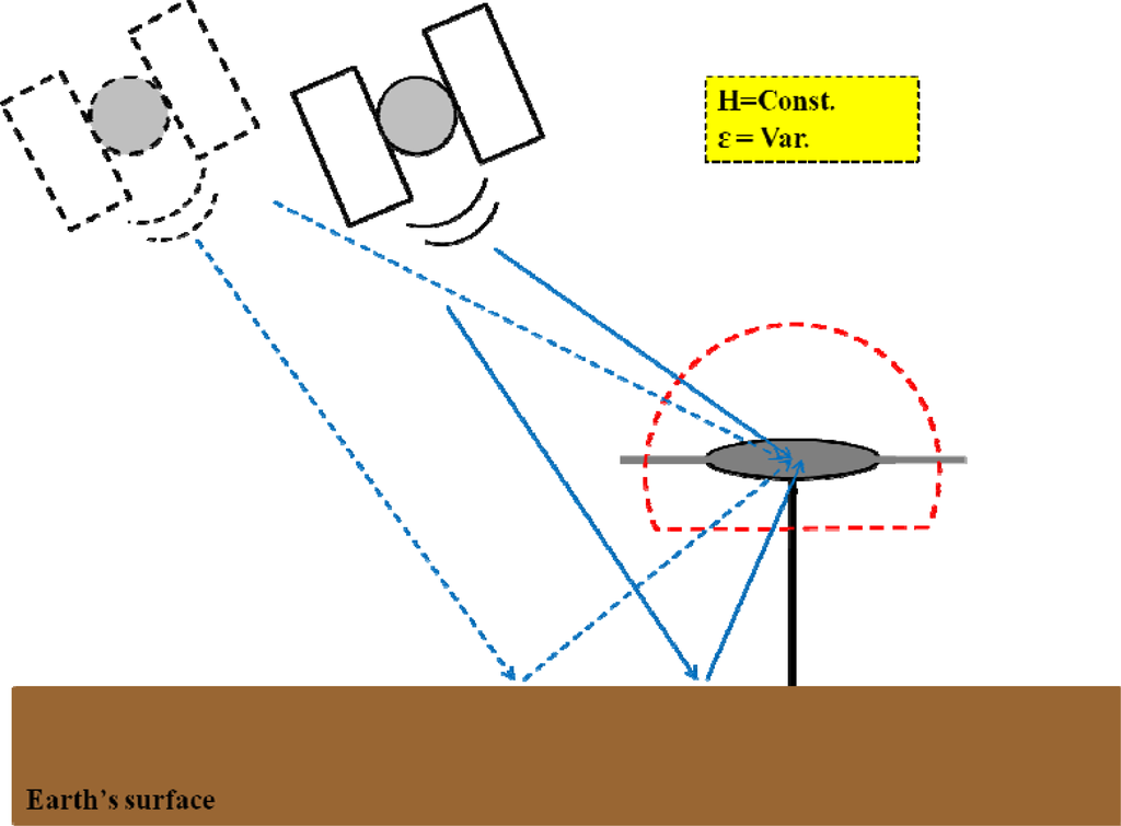 Remotesensing 05 04006f4 1024