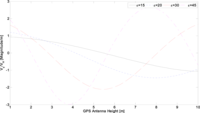 Remotesensing 05 04006f5 200