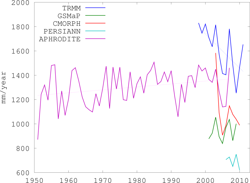 Remotesensing 05 04107f2 1024