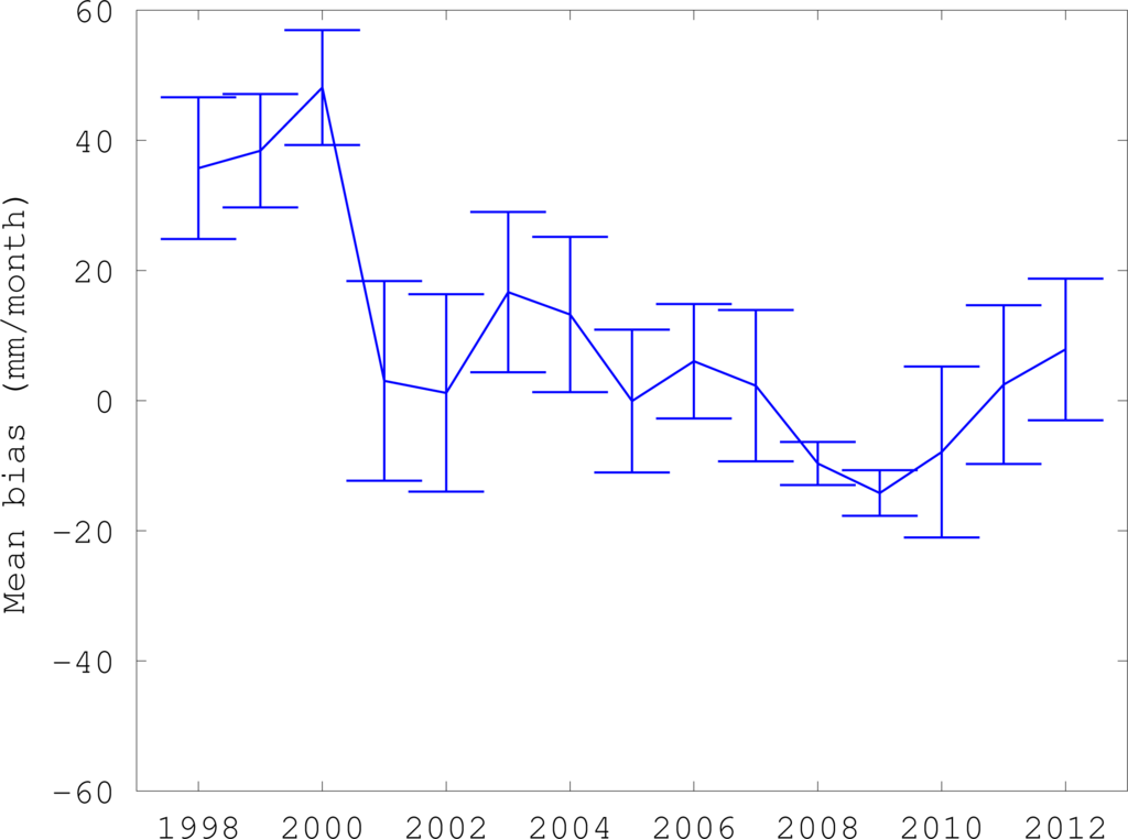 Remotesensing 05 04107f3 1024