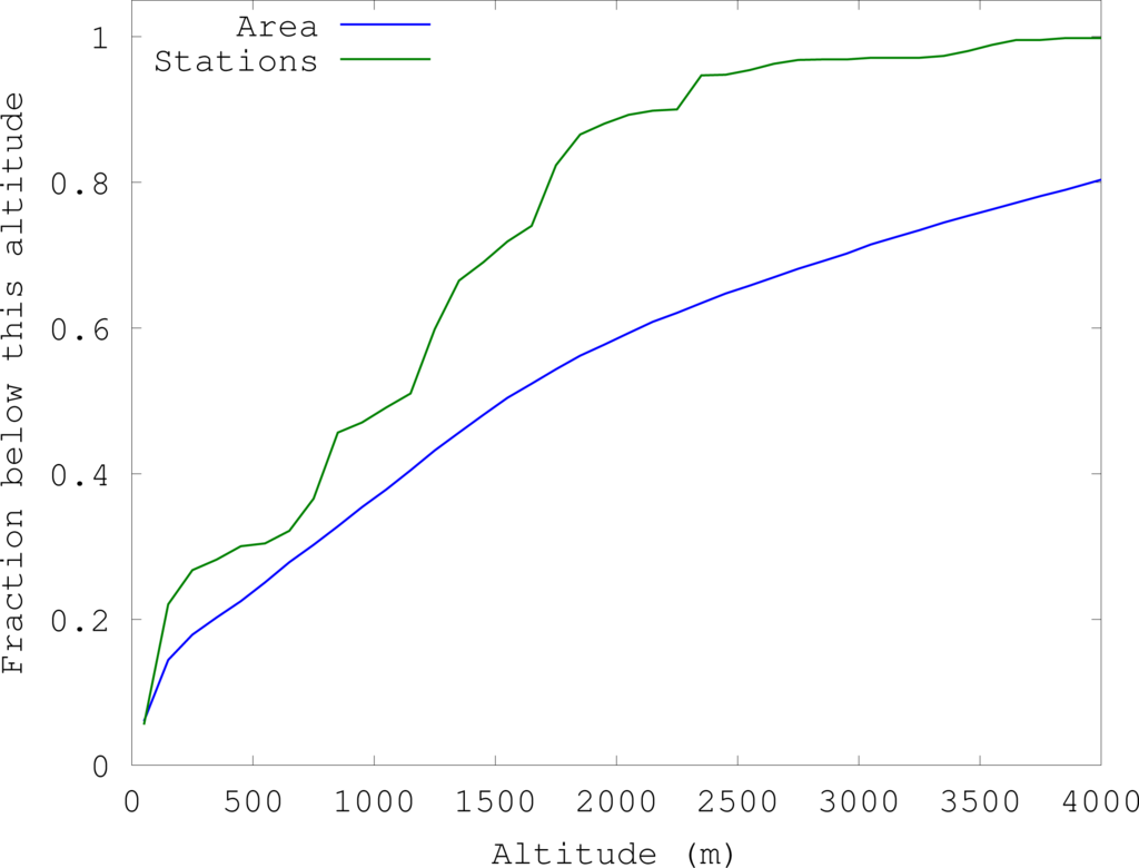 Remotesensing 05 04107f5 1024