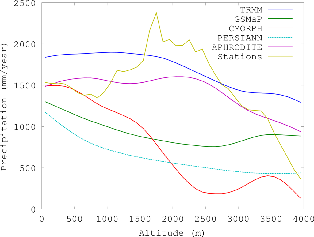 Remotesensing 05 04107f6 1024