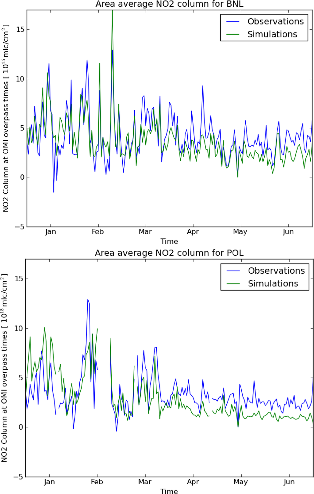 Remotesensing 05 04187f4 1024