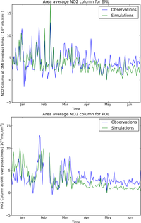 Remotesensing 05 04187f4 200