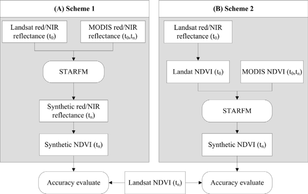 Remotesensing 05 04255f3 1024