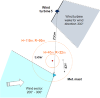 Remotesensing 05 04280f4 200