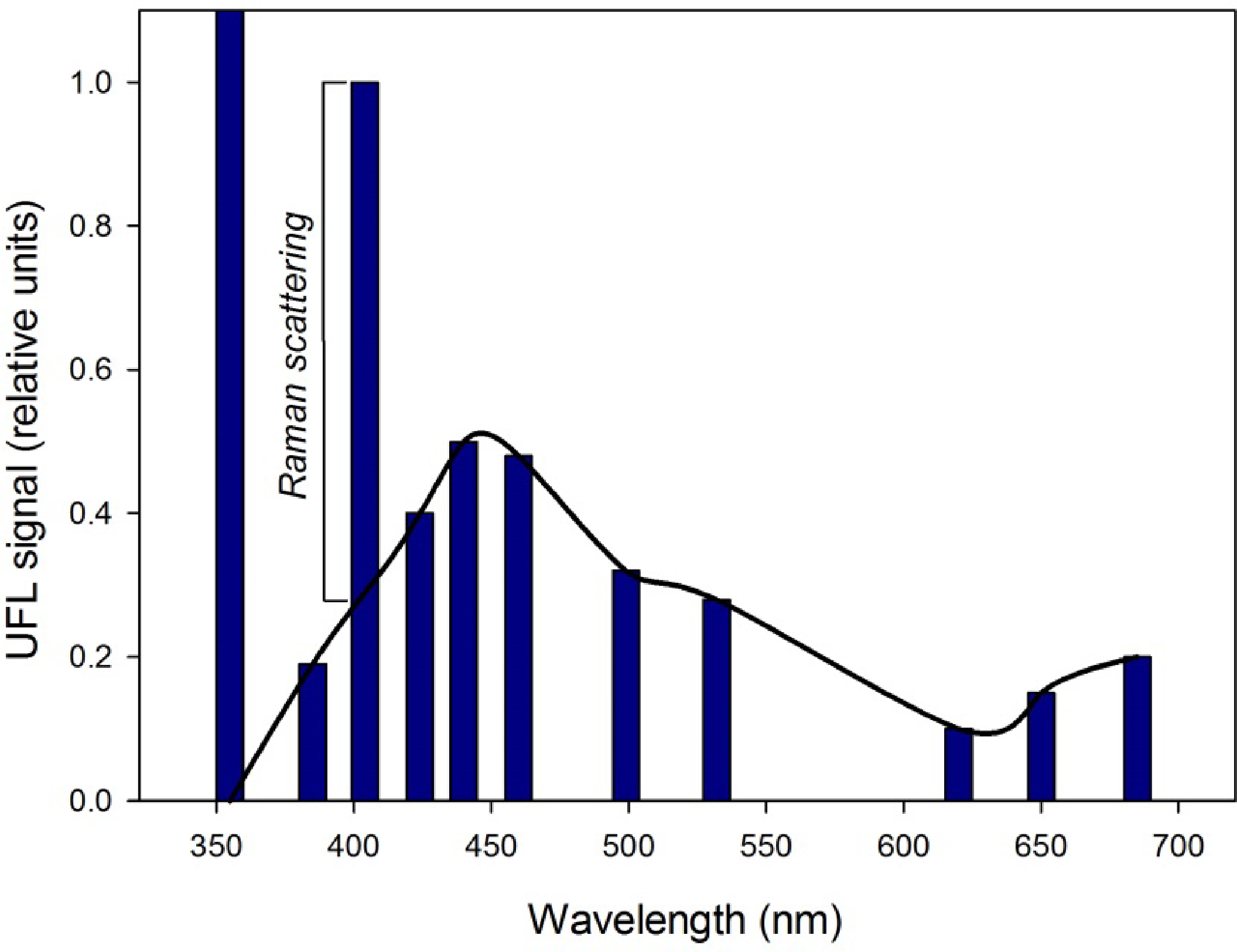 Remotesensing 05 04405f2 1024