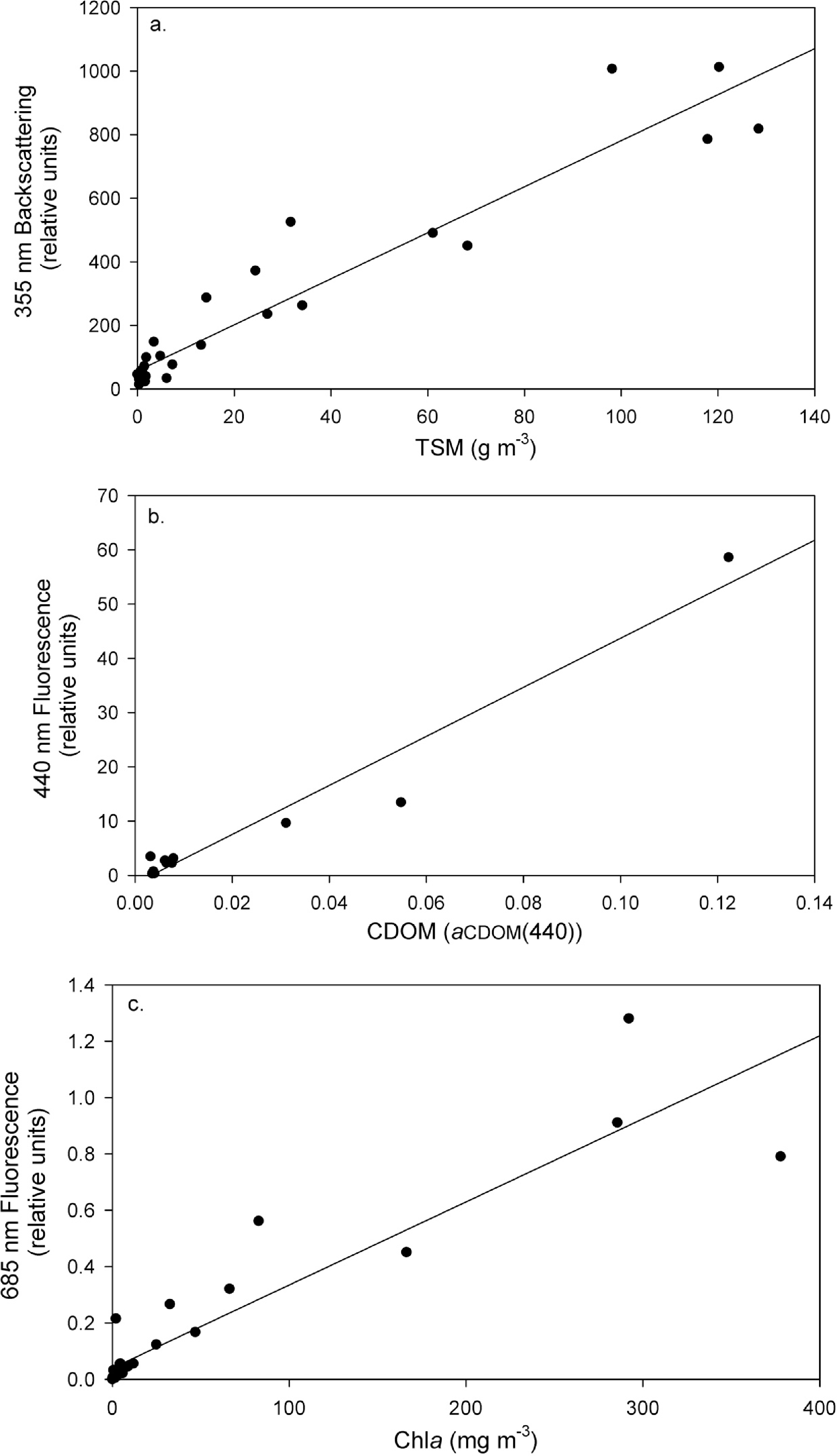 Remotesensing 05 04405f3 1024