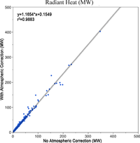 Remotesensing 05 04423f11 200
