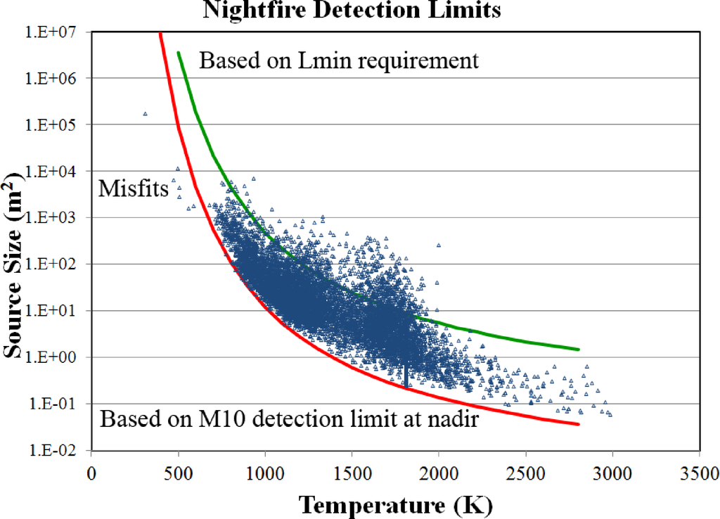 Remotesensing 05 04423f8 1024