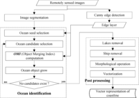 Remotesensing 05 04470f3 200