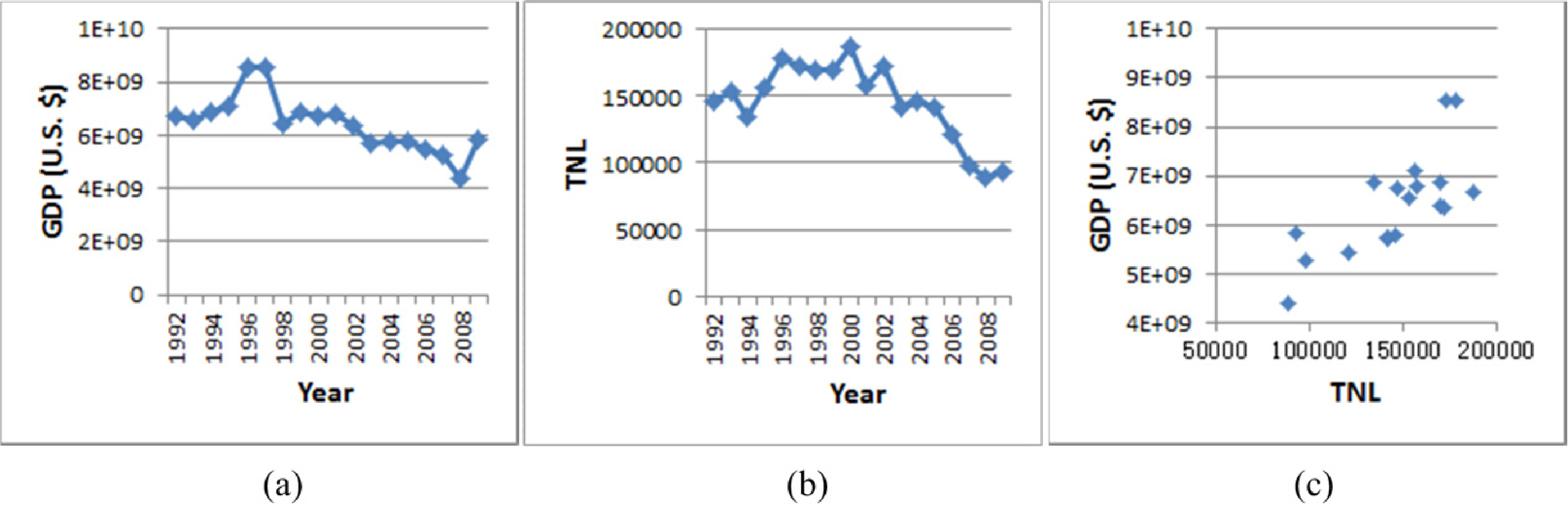 Remotesensing 05 04551f3 1024