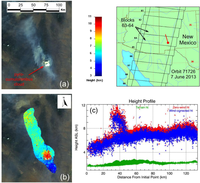 Remotesensing 05 04593f17 200