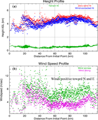 Remotesensing 05 04593f2 200