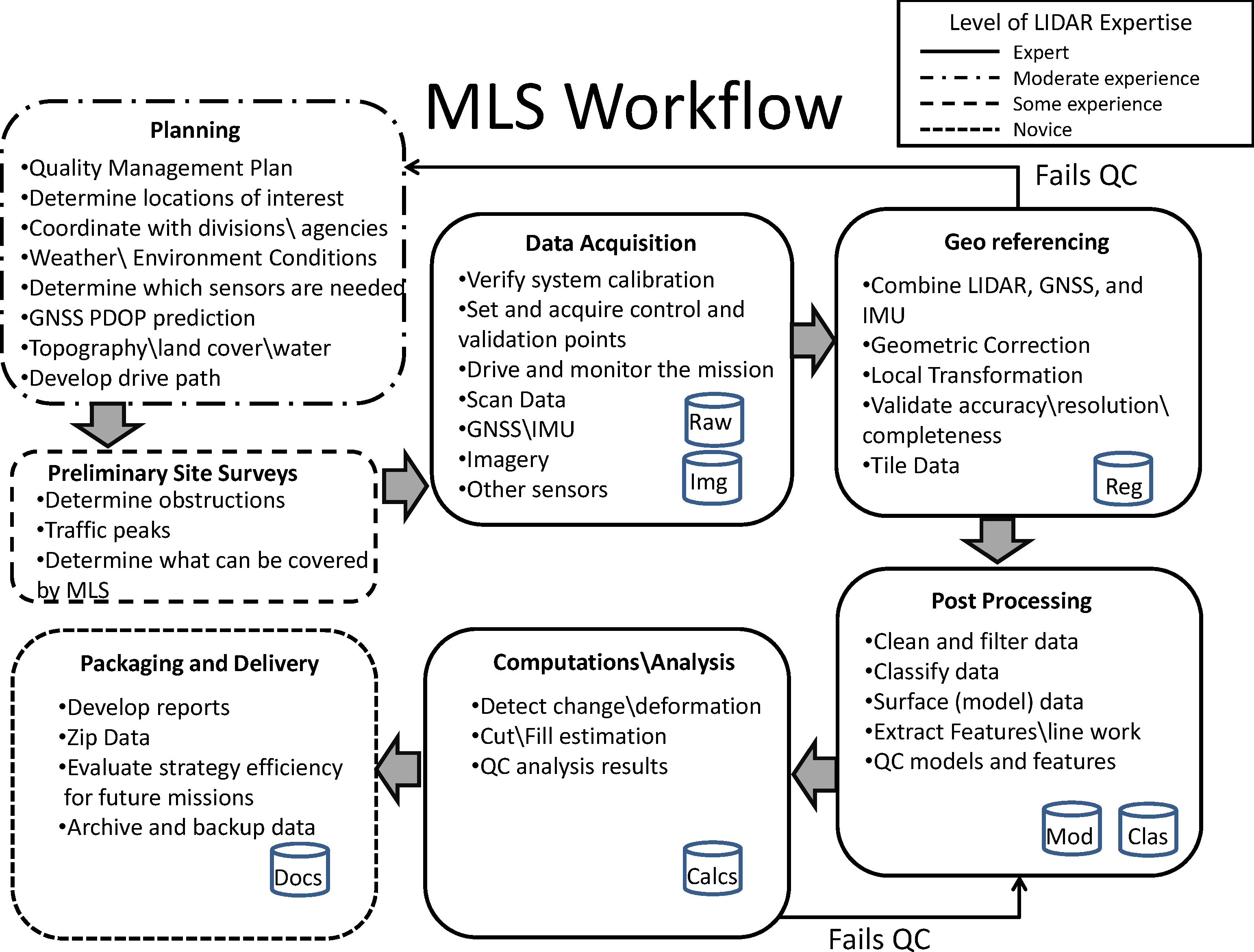 Remotesensing 05 04652f4 1024