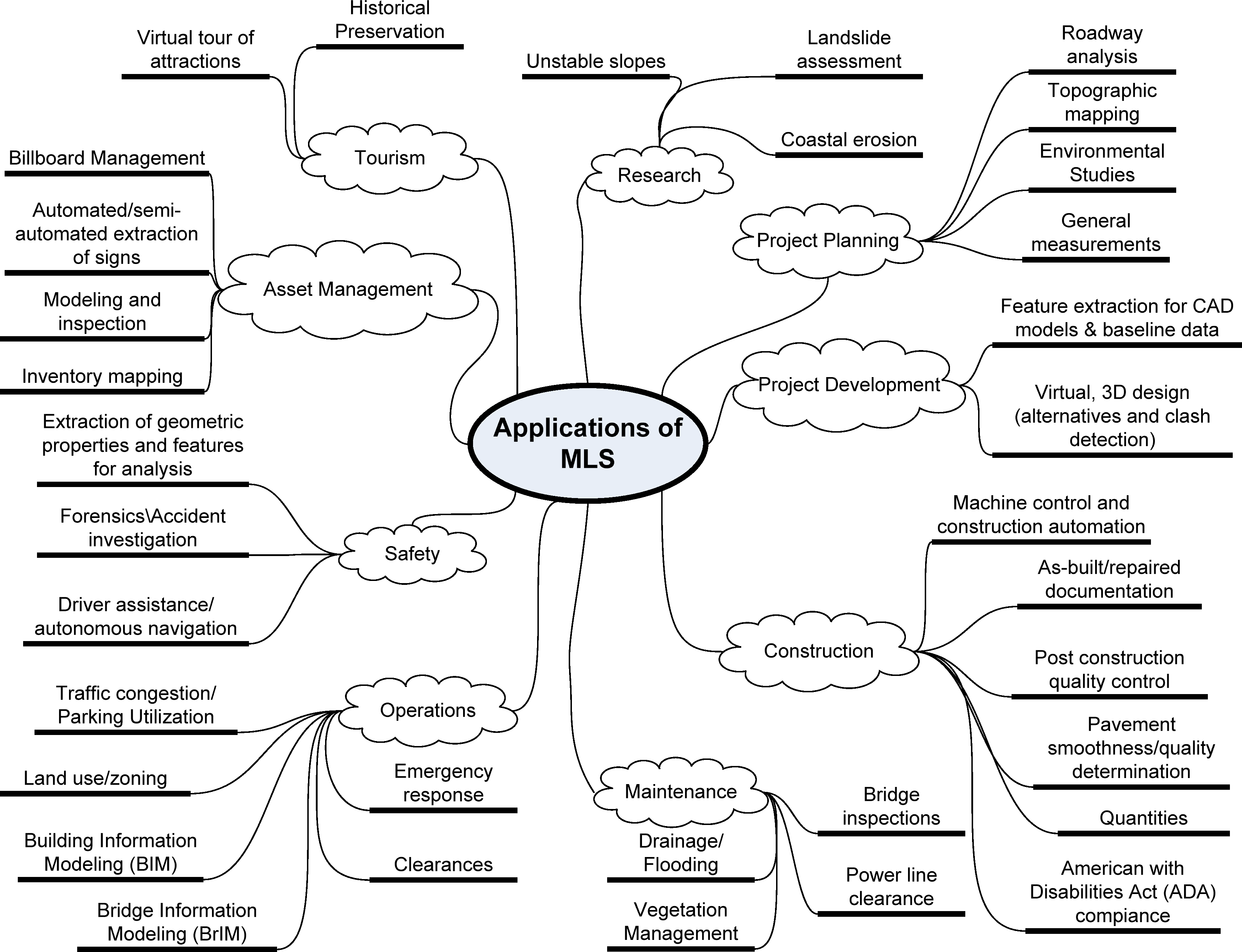 Remotesensing 05 04652f6 1024