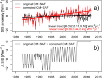 Remotesensing 05 04693f10 200