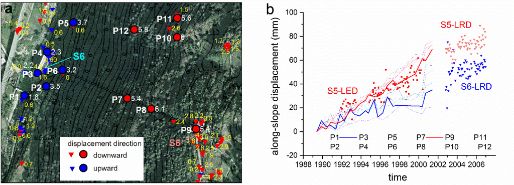 Remotesensing 05 04753f10 1024