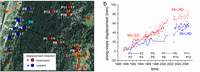 Remotesensing 05 04753f10 200