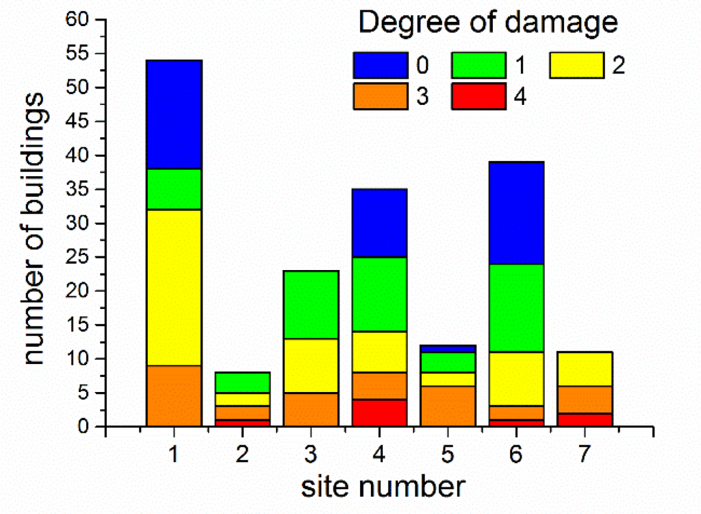 Remotesensing 05 04753f4 1024