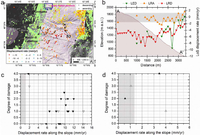 Remotesensing 05 04753f9 200